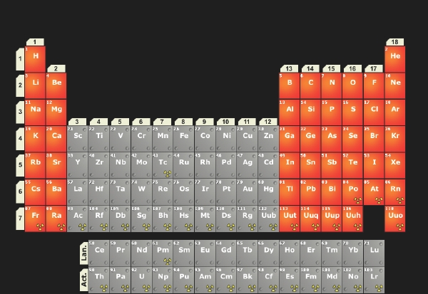 Pd Periodic Table