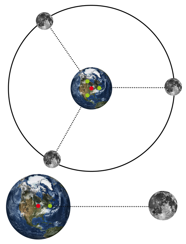 Earth system. Система земля Луна. Движение системы земля Луна. Система земля – Луна – солнце. Система земля Луна схема.