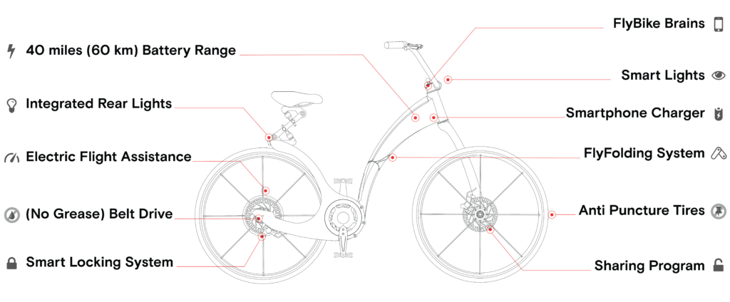 Smart bike карта