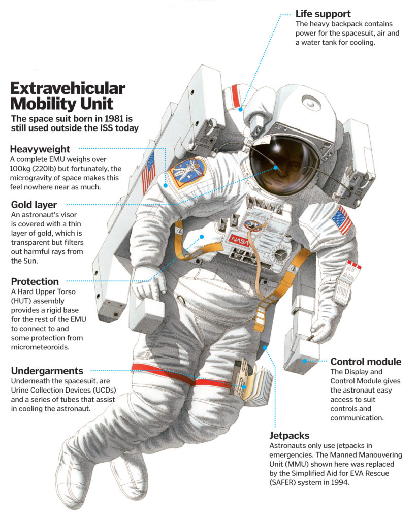 how-do-spacesuits-keep-astronauts-alive-how-it-works-magazine