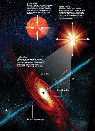 7 cataclysmic ways the world might end – How It Works