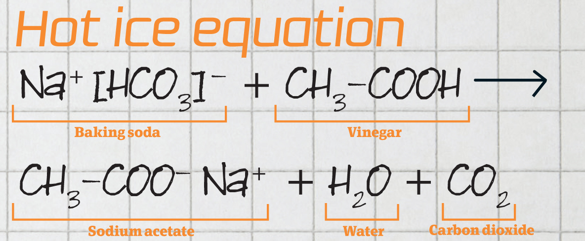 hot ice experiment explanation