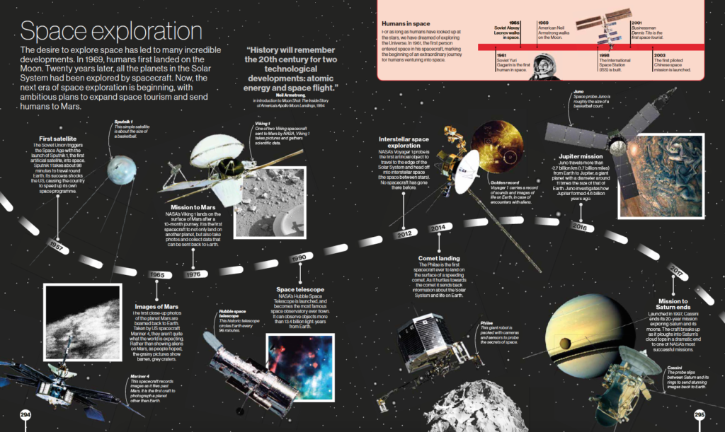 Timelines Of Everything – How It Works