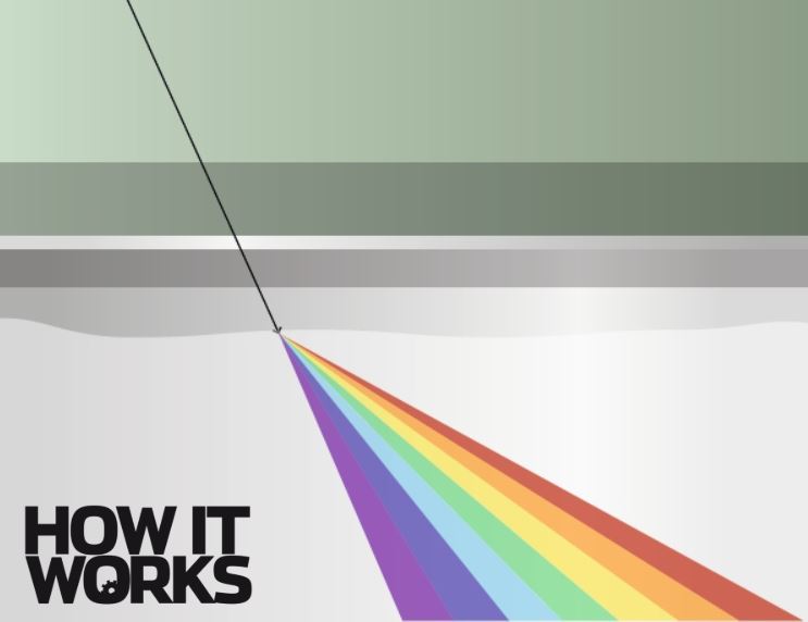 How To Create A Rainbow – How It Works