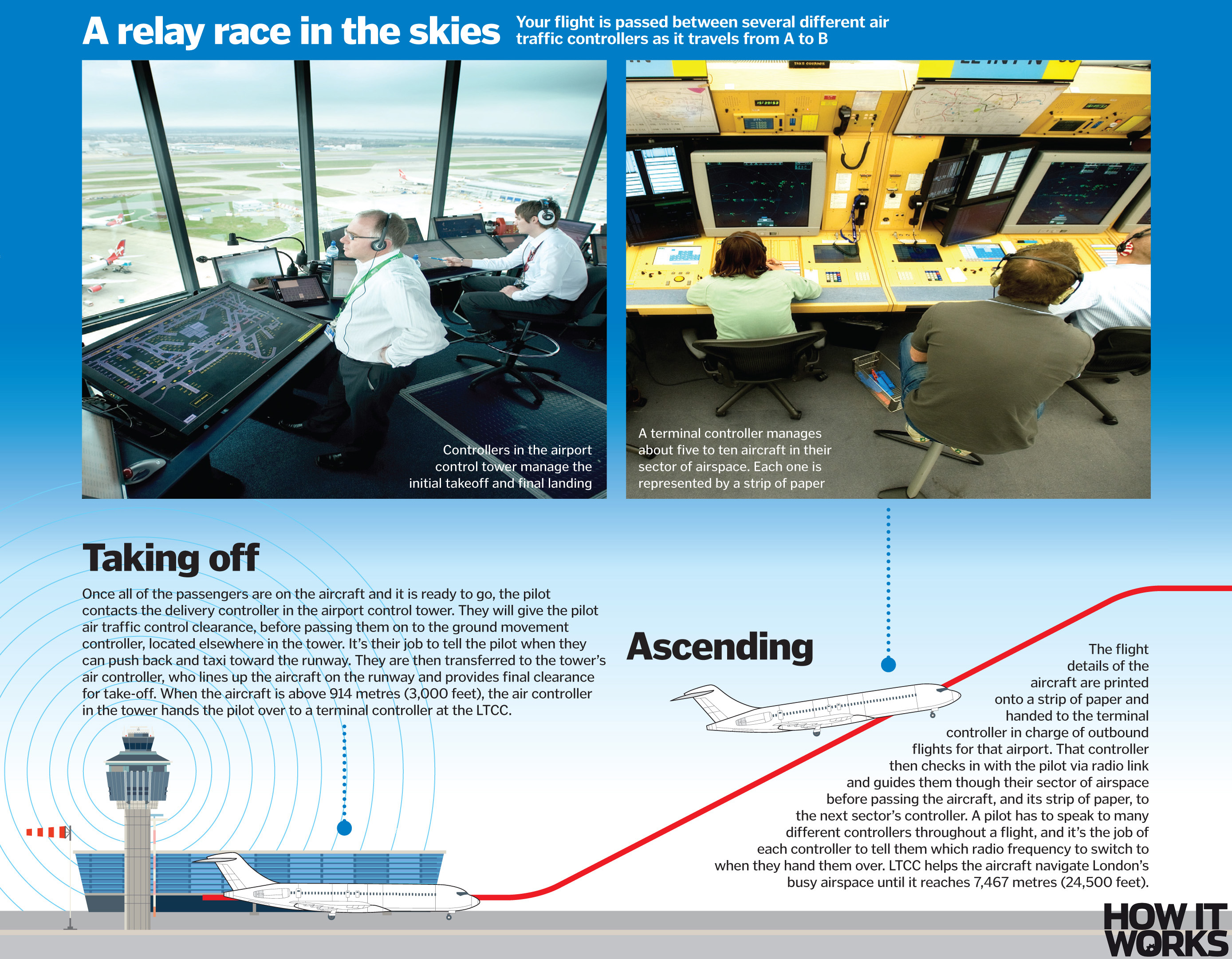 Air traffic control: How do they keep our skies safe? – How It Works